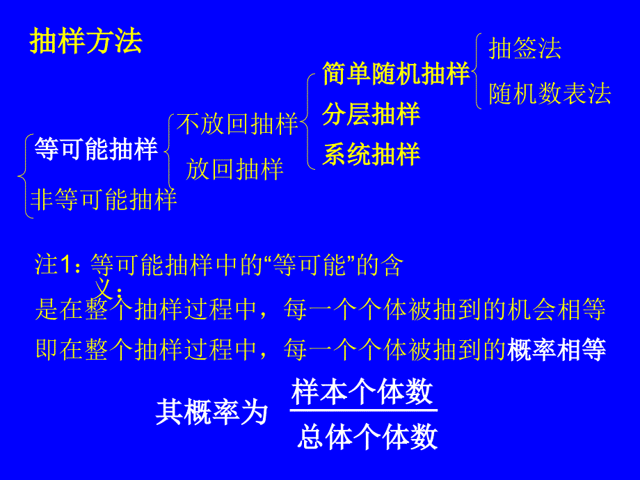 必修3数学§80_第4页