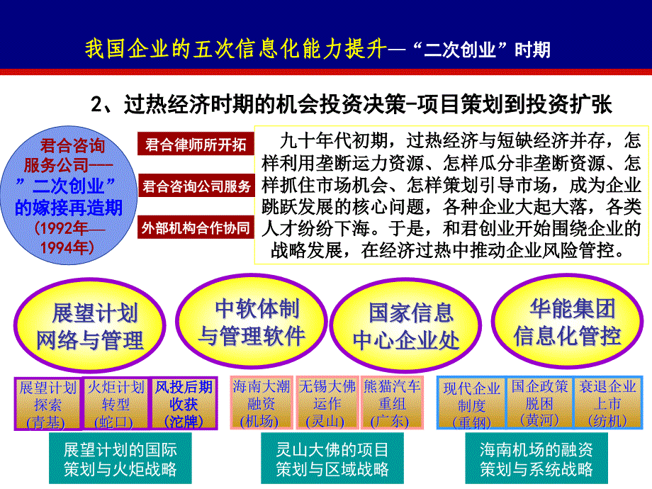 精确管理与信息化精编版_第4页