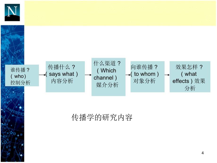 公共关系学教程-5(PPTminimizer)[文]_第4页