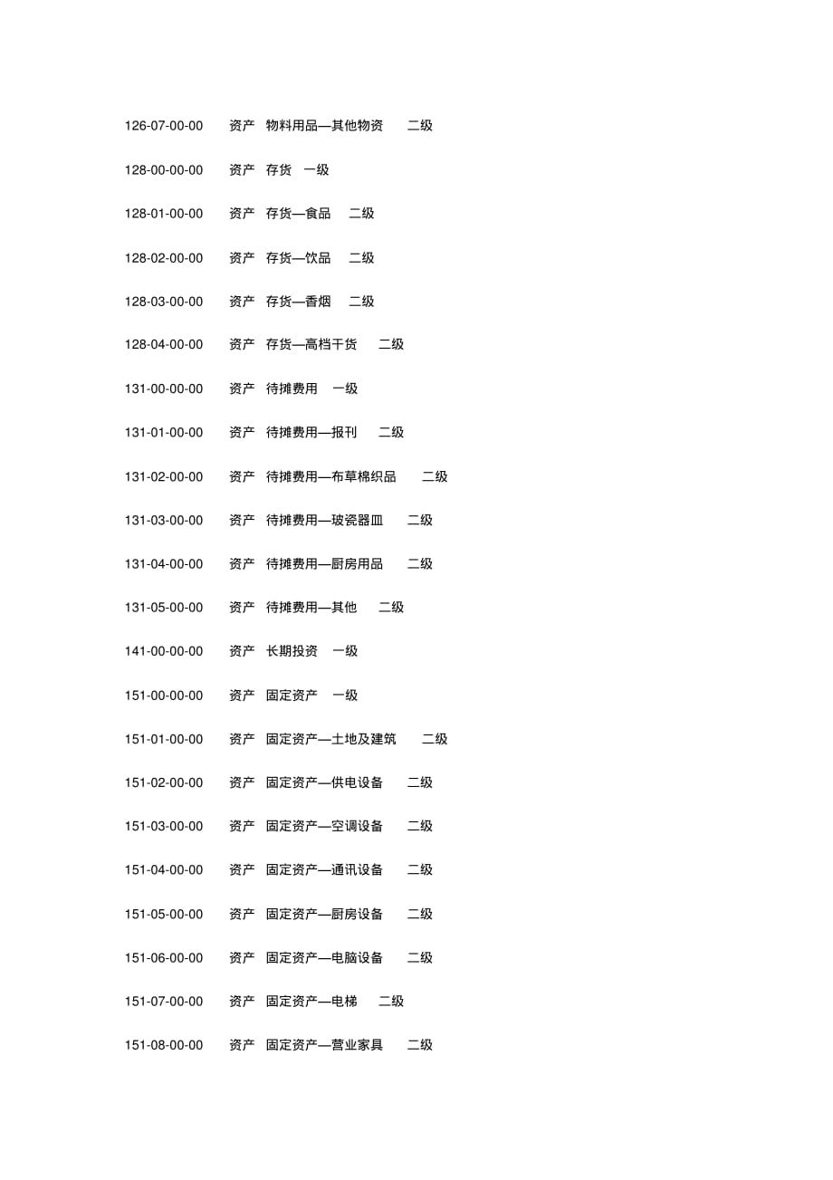 2020{酒类与营销}酒店会计科目编码属性科目名称级类_第3页