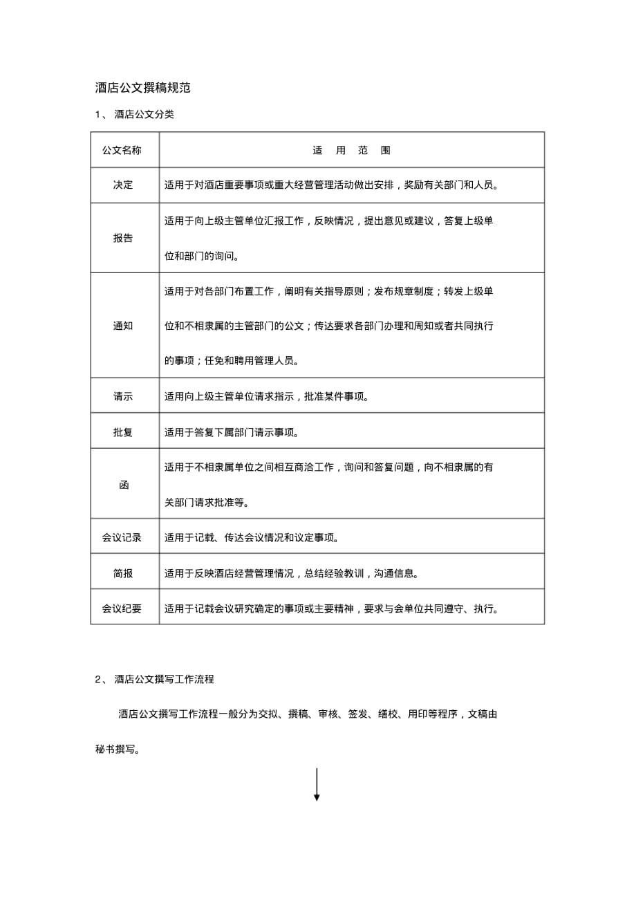 2020{酒类与营销}酒店公文撰稿规范_第2页