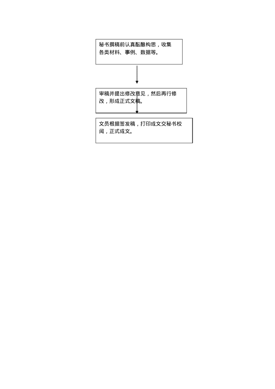 2020{酒类与营销}酒店公文撰稿规范_第3页