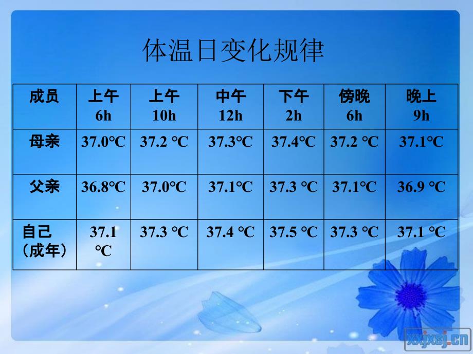 必修3第一章第2节内环境稳态的重要性_第2页