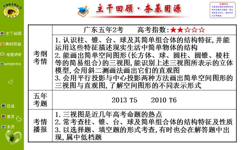 2015世纪金榜理科数学(广东版)7.1_第2页