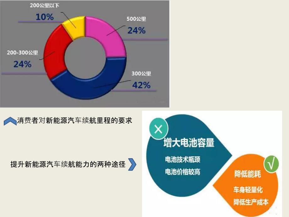 新能源汽车的车身轻量化课件_第3页