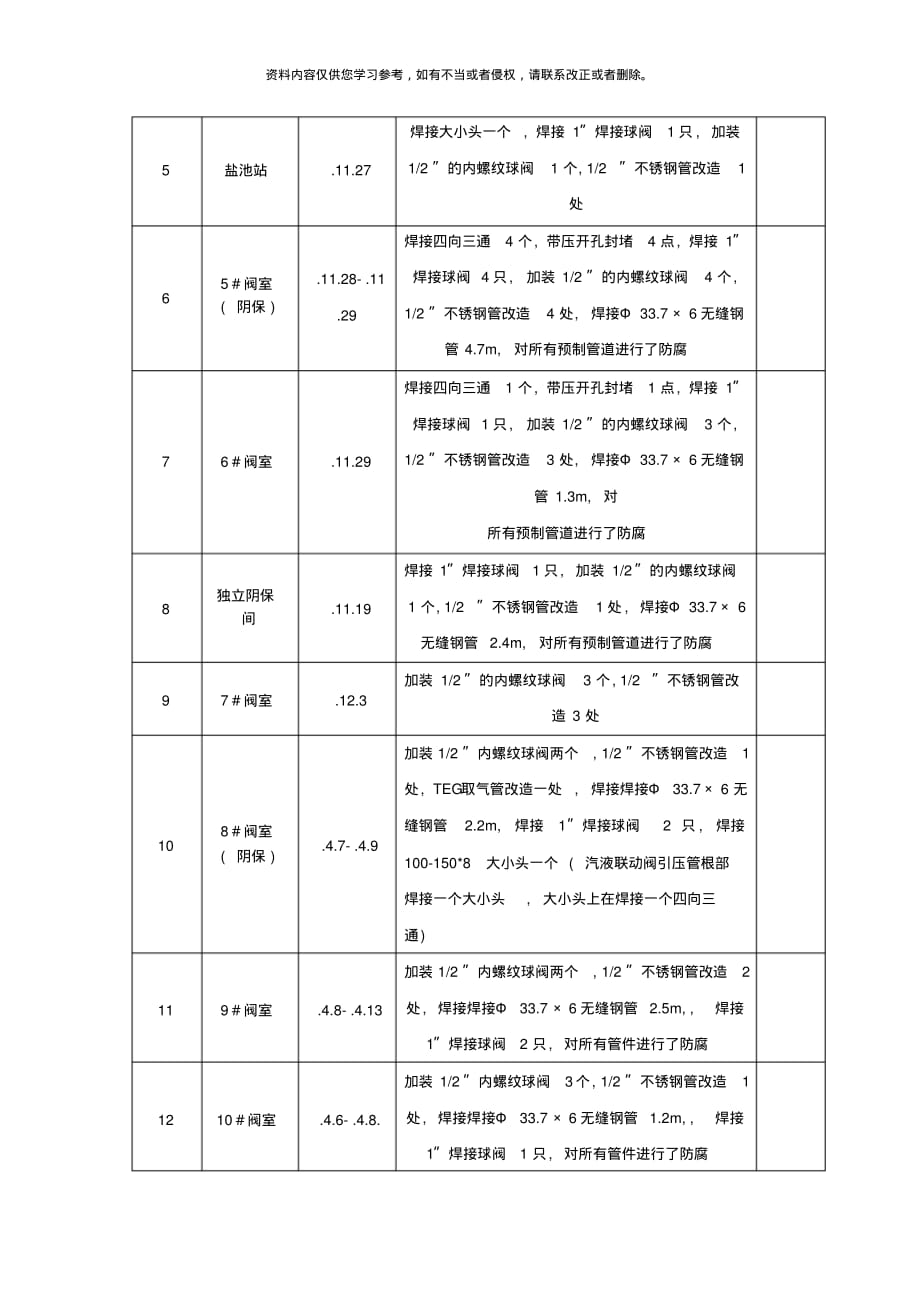 工程进度签证单样本[文]_第2页