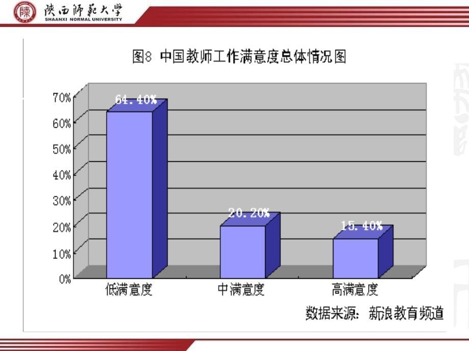 教师心理健康讲座资料课件_第5页