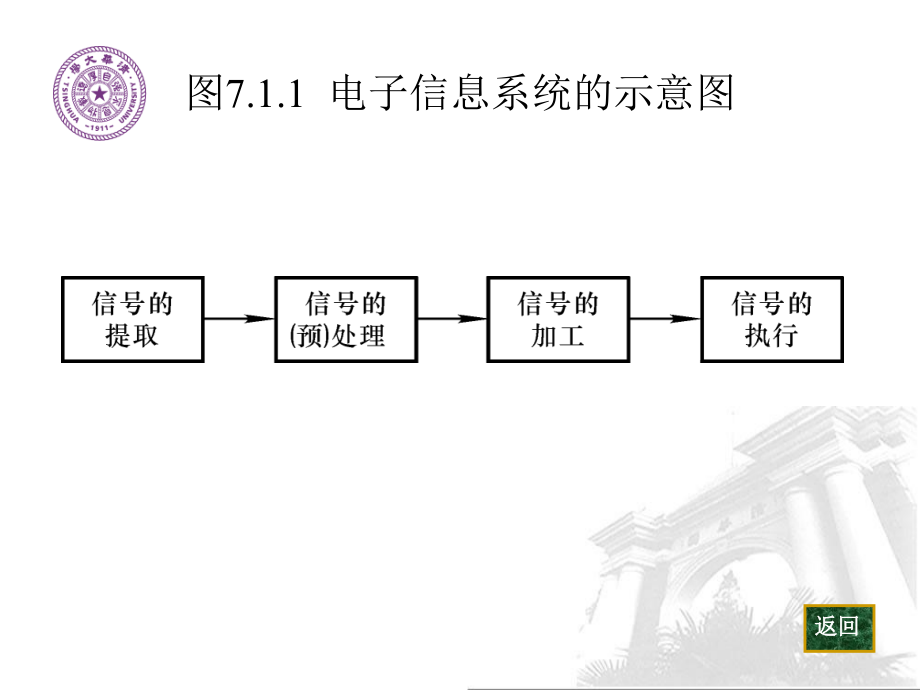 7章 信号的运算和处理图培训教材_第3页