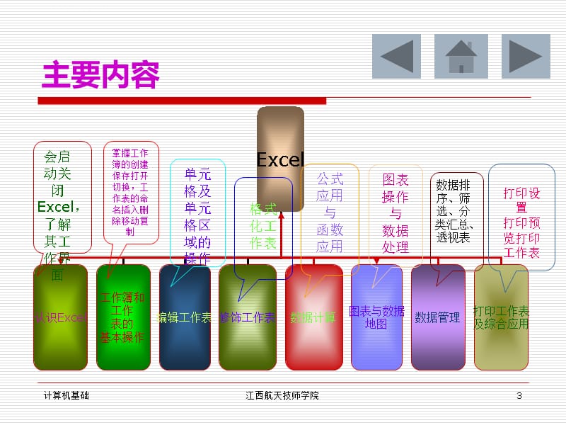 第五章用Excel2003进行电子表格制作-第一节课件_第3页