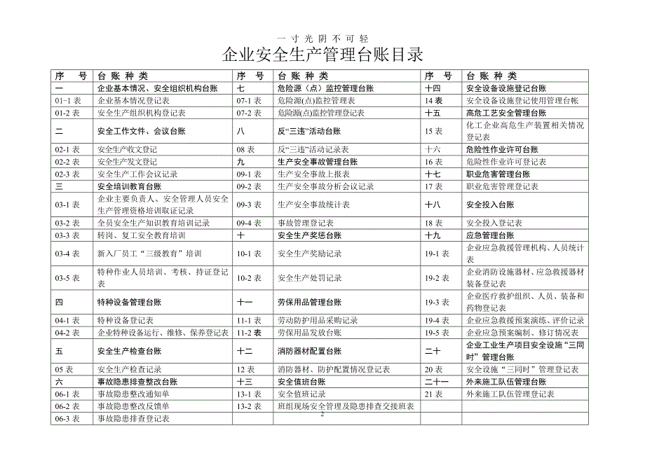 安全生产管理台账(样本) (2)（2020年8月）.doc_第2页