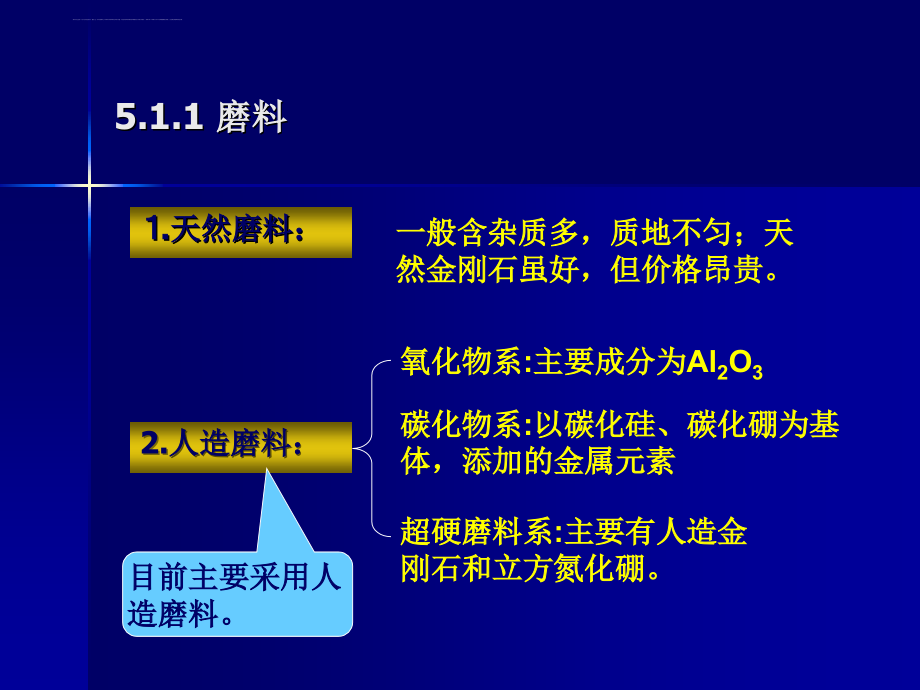 (金属切削原理与刀具)第五章 磨削课件_第4页