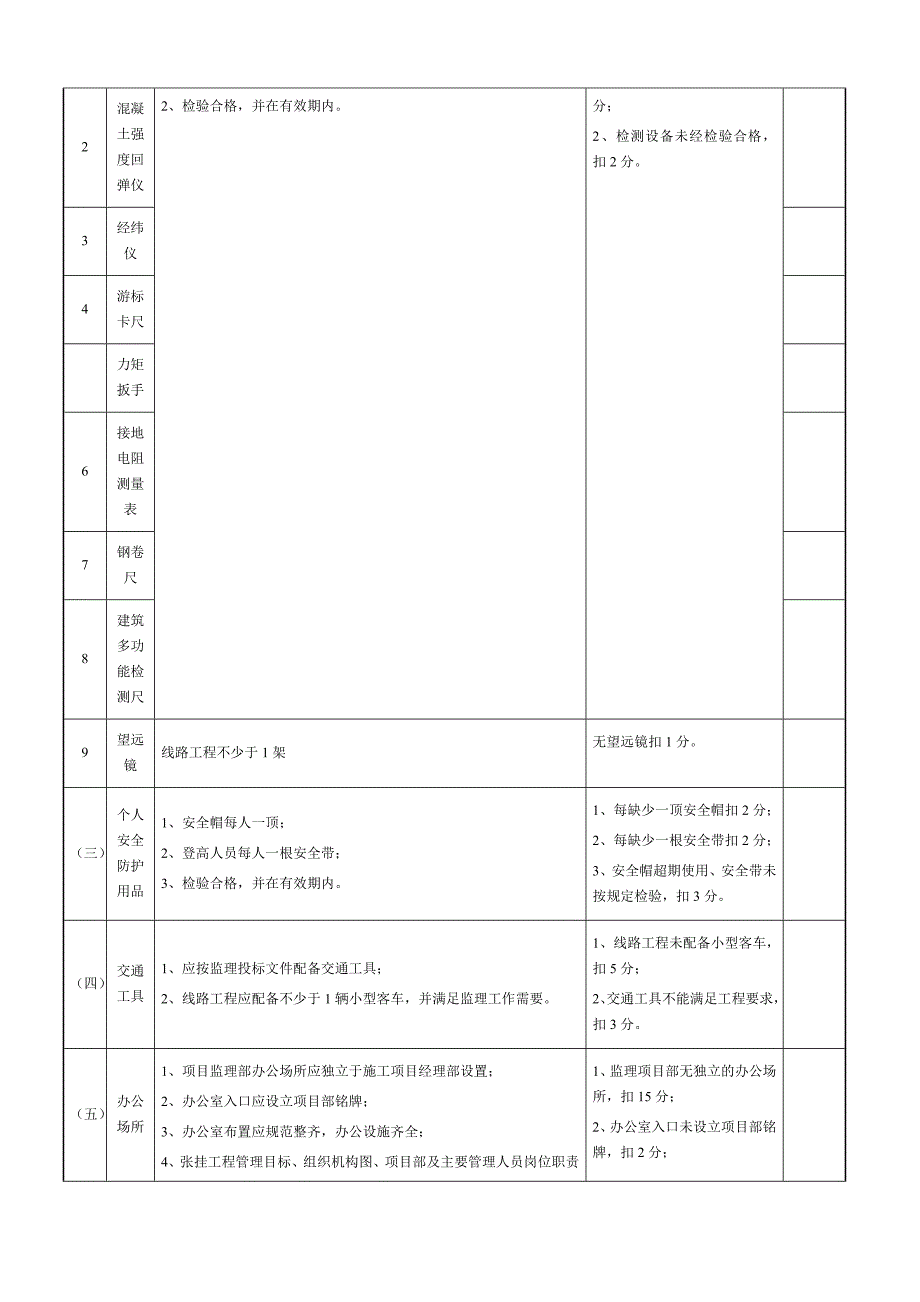 电网500千伏工程综合评价管理标准化管理表格模板_第4页