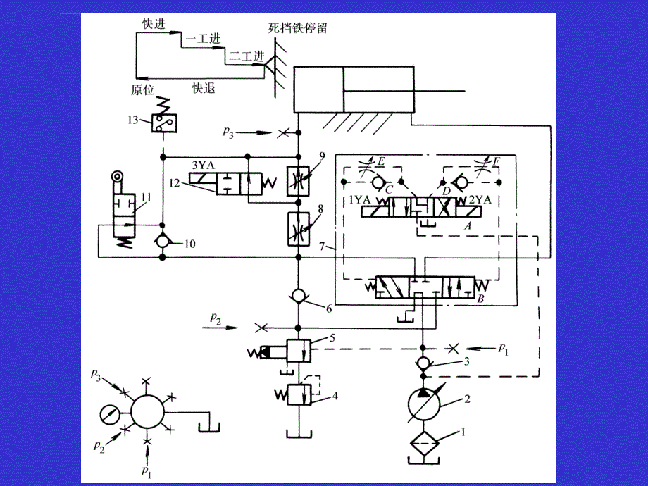 第八章典型液压系统课件_第3页