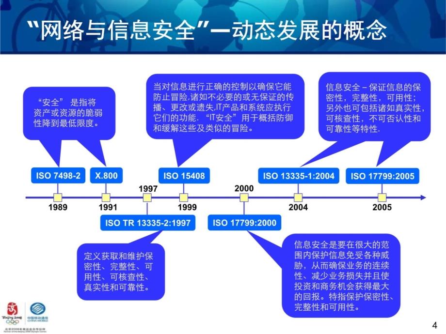 网络与信息安全基本概念介绍培训教材_第4页