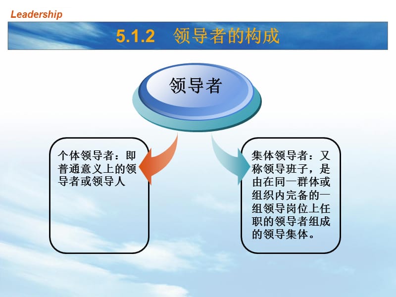 第五章领导者与被领导者图文课件_第5页