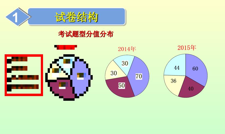 2013~2015温州中考科学试卷分析课件_第2页