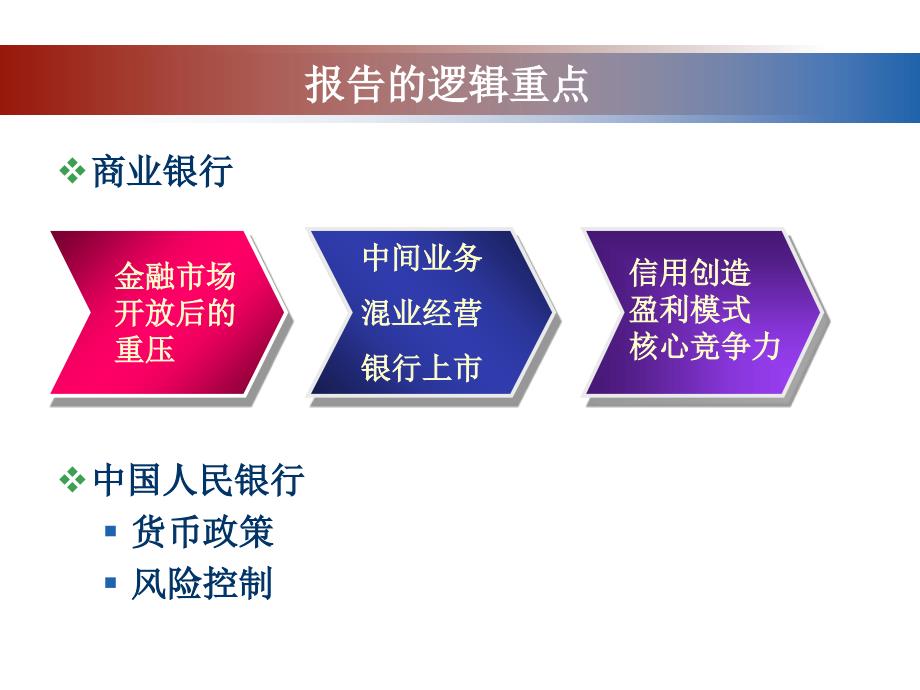 中国金融市场的开放和金融全球化教学材料_第2页