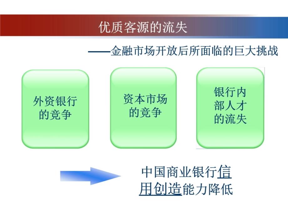 中国金融市场的开放和金融全球化教学材料_第4页