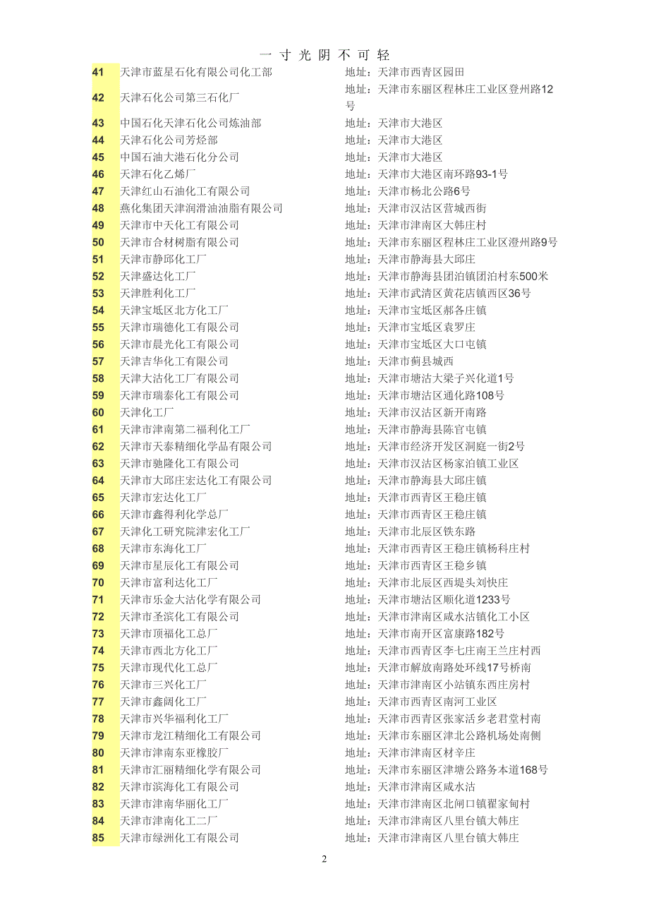 全国化工企业名录（2020年8月）.doc_第2页