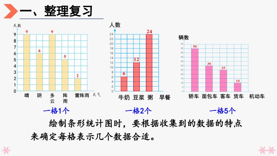 条形统计图练习（练习十九）_第4页