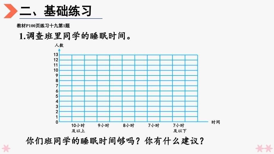 条形统计图练习（练习十九）_第5页