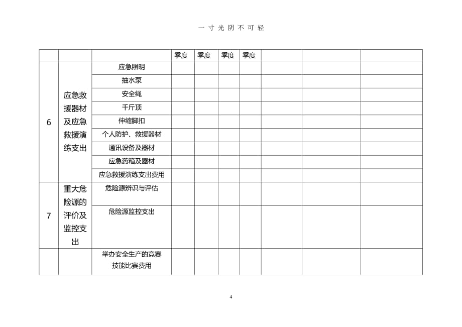 安全生产投入台账(1)（2020年8月）.doc_第4页