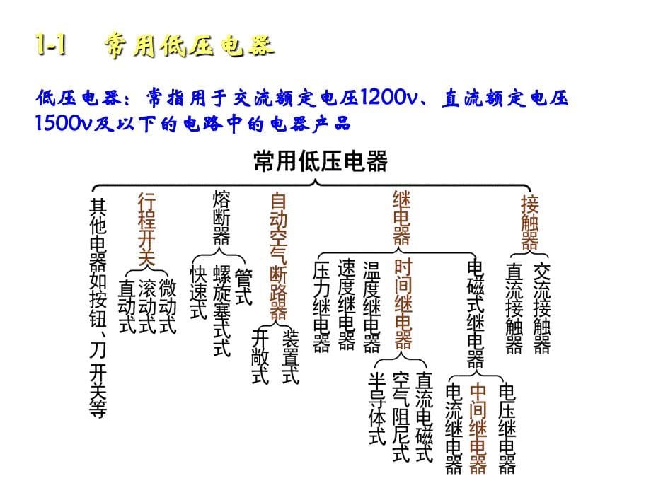 09讲解PLC(低压电器)资料讲解_第5页