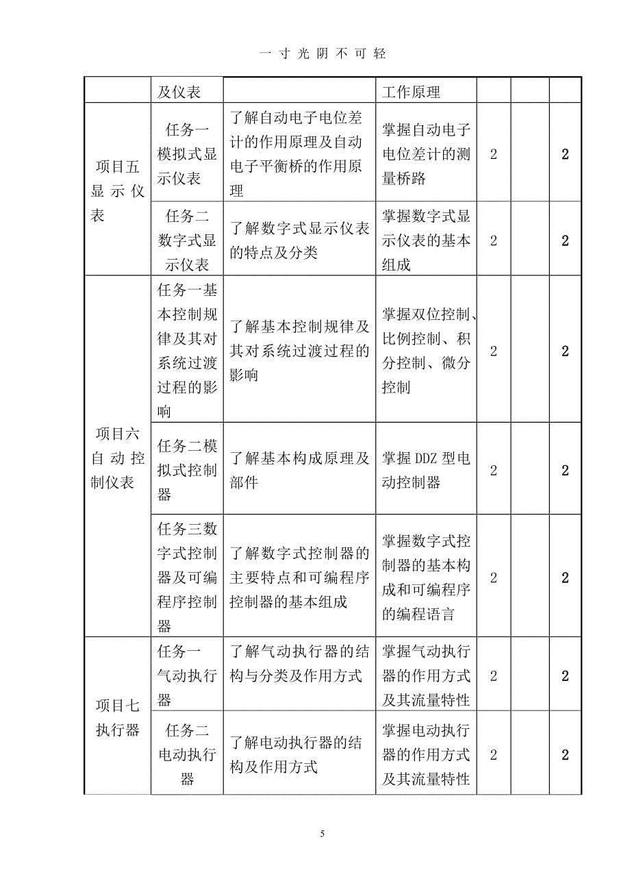 化工仪表及自动化课程课程标准（2020年8月）.doc_第5页