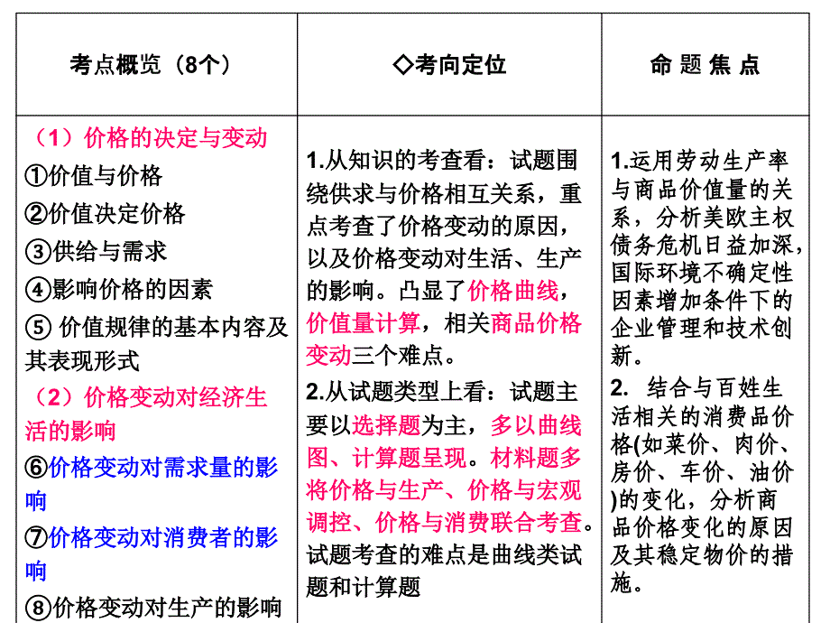 第二课多变的价格考点课件_第2页