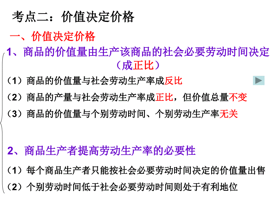 第二课多变的价格考点课件_第4页