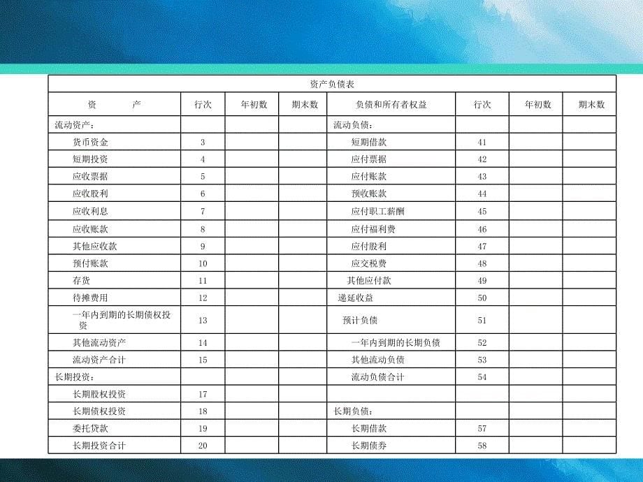 销售人员财务知识培训电子教案_第5页