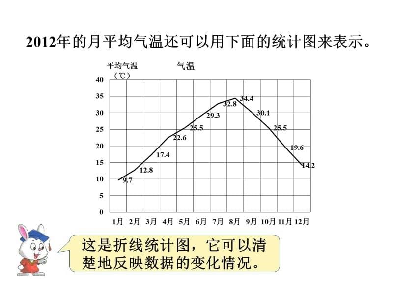 冀教版数学五年级下册教学课件-第七单元折线统计图-第1课时认识单式折线统计图_第5页