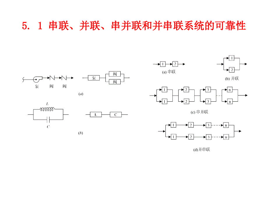 第五章简单系统可靠性计算-框图法课件_第3页