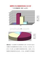 关于麻醉镇痛效果评价