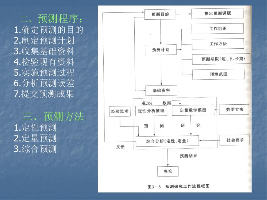 8-第八章规划基础数据预测培训教材_第3页