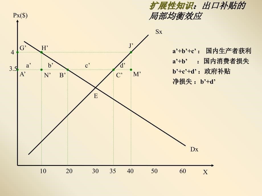 第八章鼓励出口措施课件_第5页