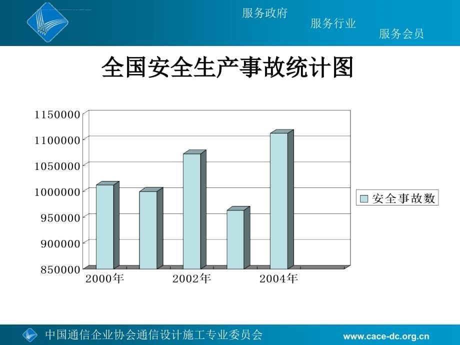 2011年一建机电专业课第三部分 安全生产相关法律法规课件_第5页