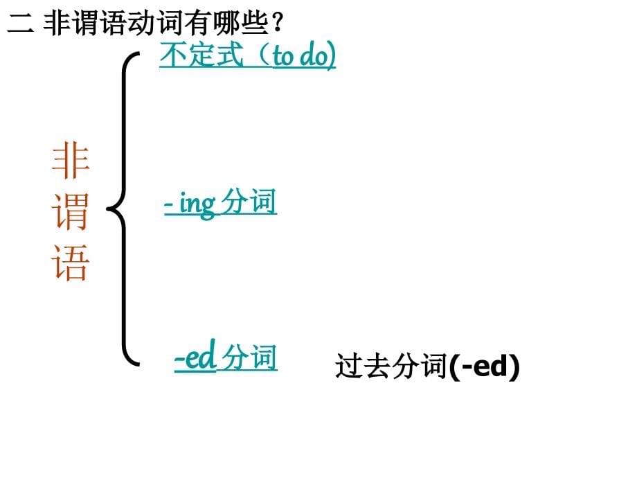 (珍藏版)非谓语动词课件_第5页