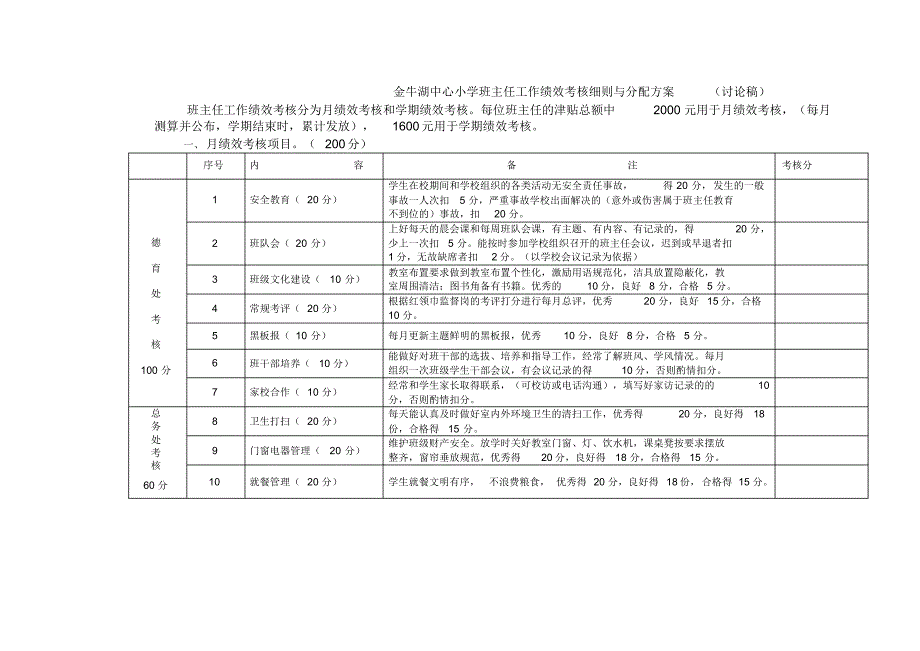 绩效工资正副班主任考核方案_第1页