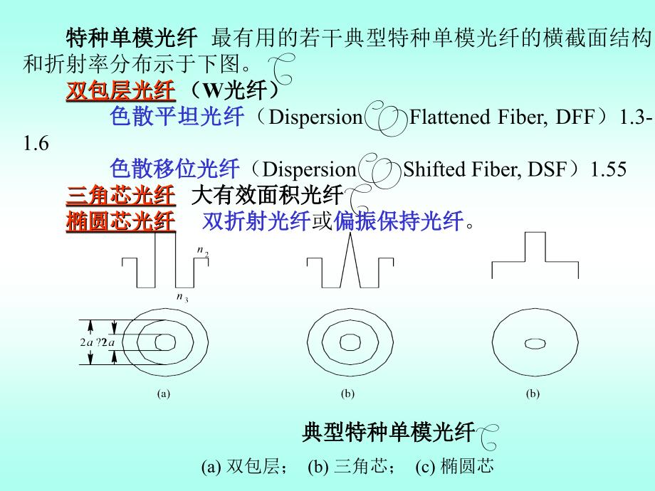 6光无源器件教学幻灯片_第1页