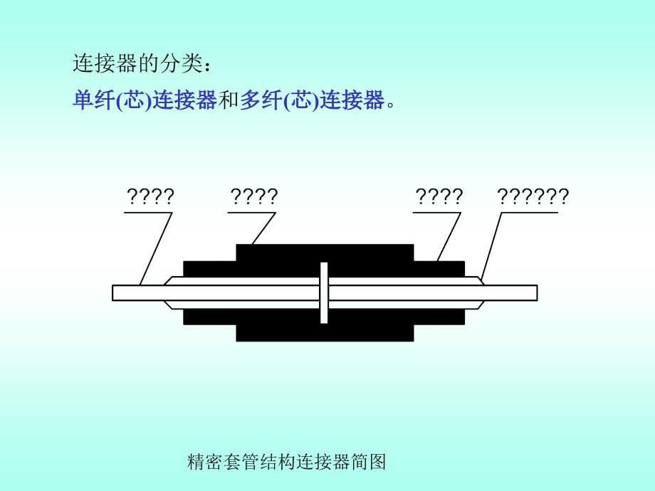 6光无源器件教学幻灯片_第5页