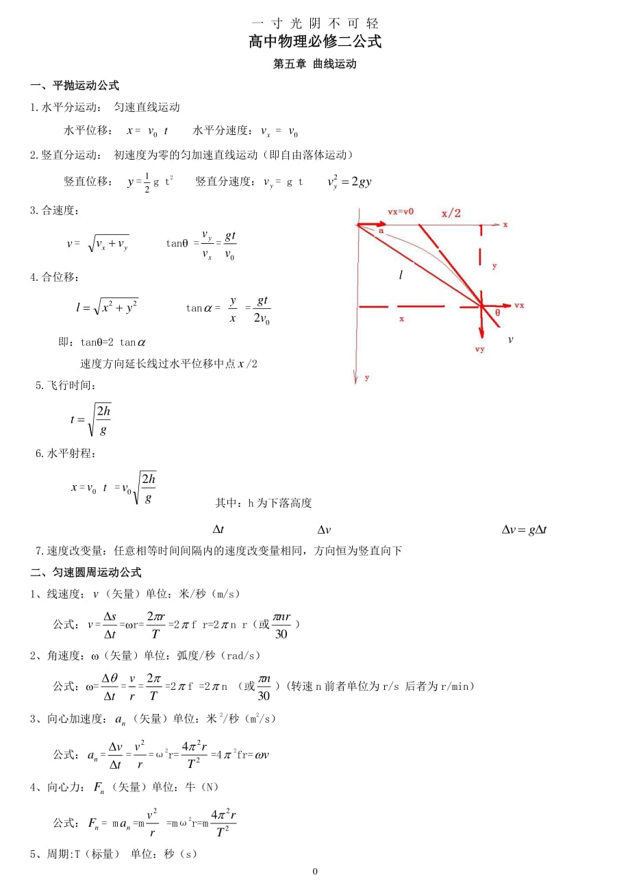 高中物理必修二公式（2020年8月整理）.pdf_第1页