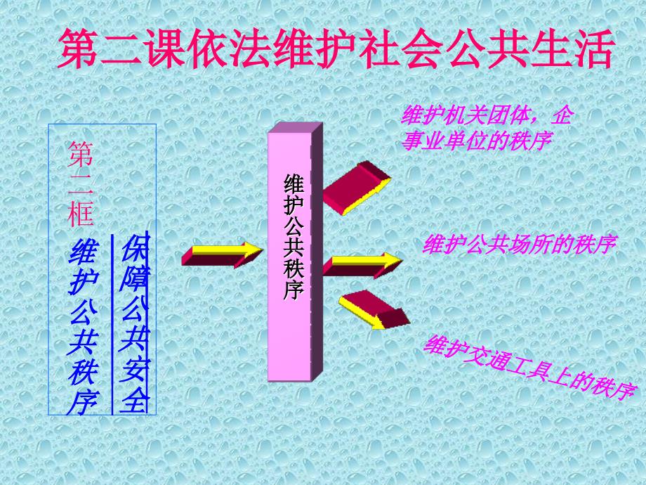 思想政治二2依法维护社会生活资料讲解_第1页