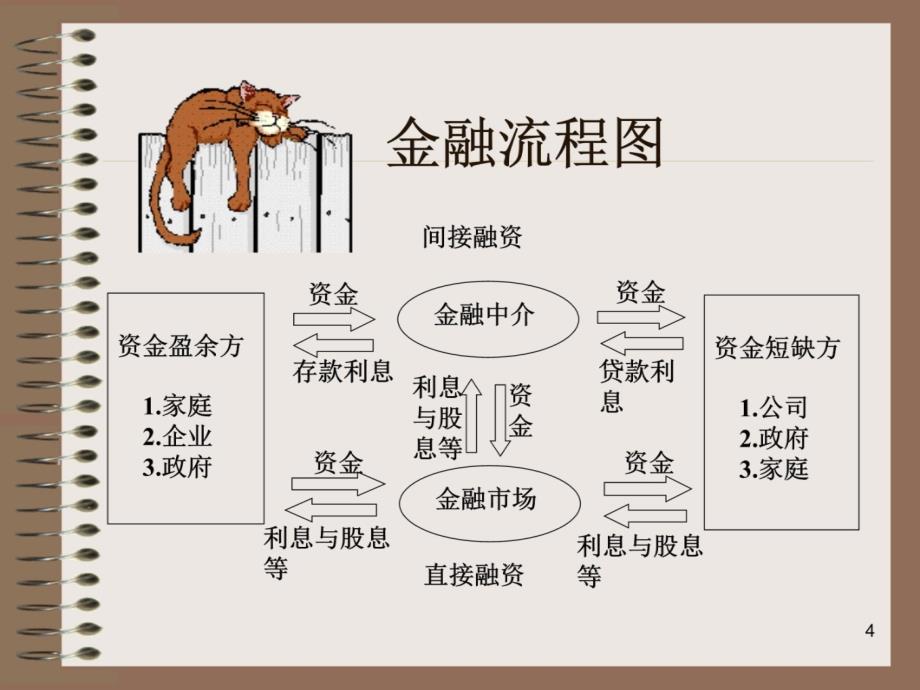 04金融系统复习课程_第4页