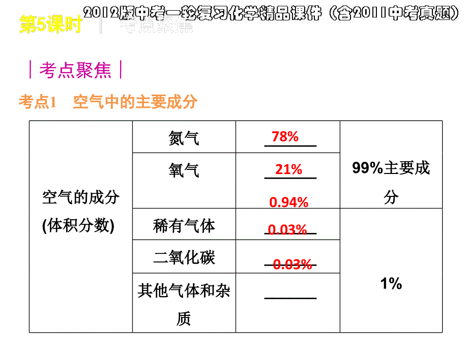 第五课时我们周围的空气课件_第3页