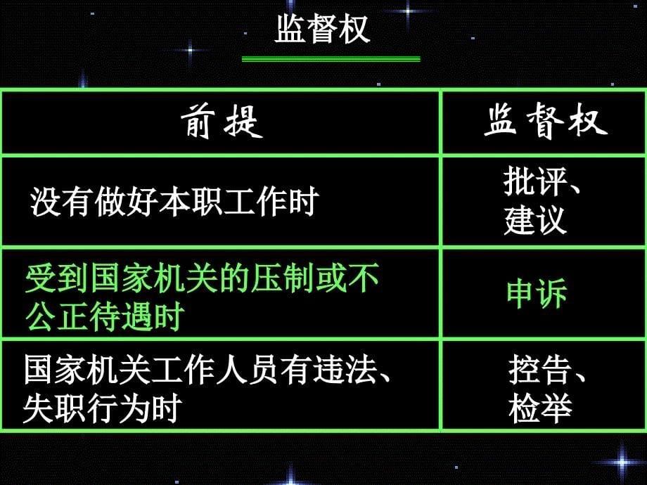 《政治生活》第二课4民主监督41教学案例_第5页