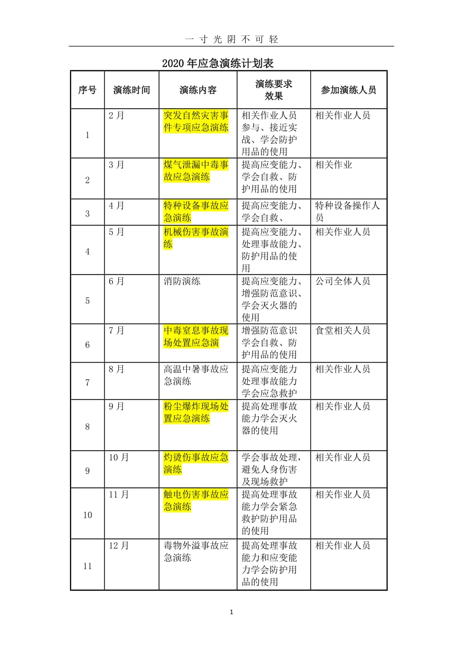 应急预案演练计划表（2020年8月）.doc_第1页