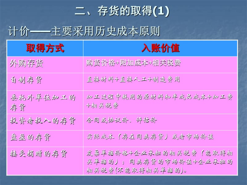 一存货概述知识分享_第5页