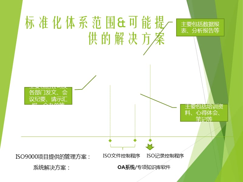 知识库体系建设方案培训课件_第3页