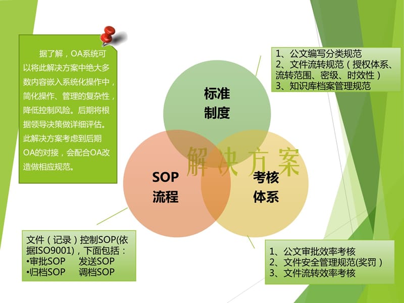 知识库体系建设方案培训课件_第4页